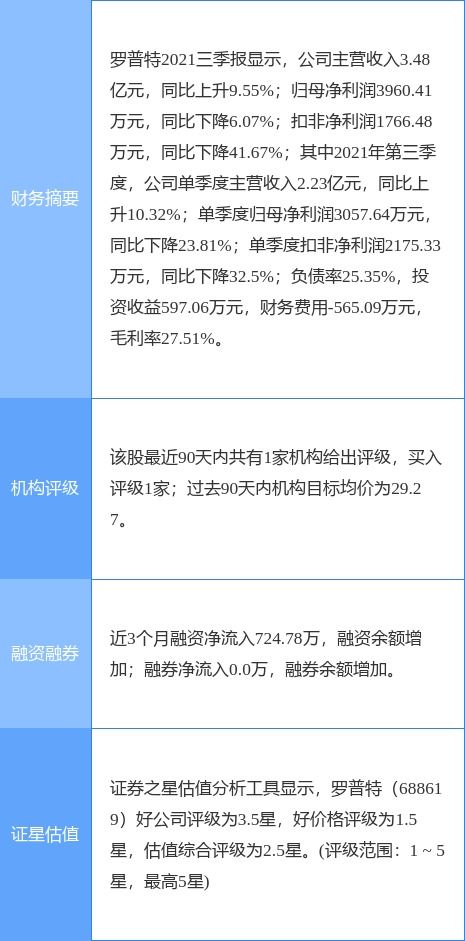 羅普特?cái)M斥資1500萬(wàn)至3000萬(wàn)元回購(gòu)股份，強(qiáng)化軟件開(kāi)發(fā)業(yè)務(wù)信心