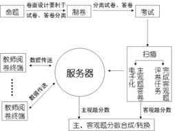 北京世紀(jì)互聯(lián)軟件開(kāi)發(fā) 產(chǎn)品與服務(wù)的全方位解析
